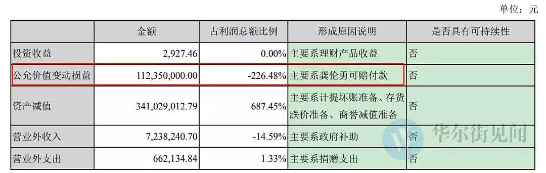 A股最惨总经理？一手创建的公司被夺，还遭解职，并索赔一个亿！ - 3