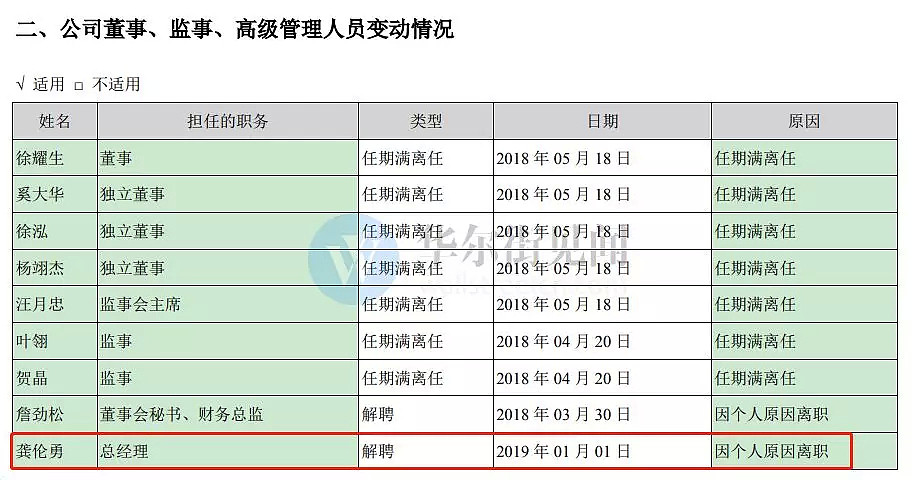 A股最惨总经理？一手创建的公司被夺，还遭解职，并索赔一个亿！ - 5