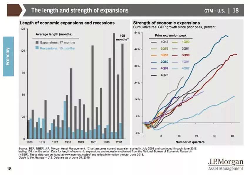 摩根大通70页PPT重磅报告，揭秘美国经济真实状况 - 15