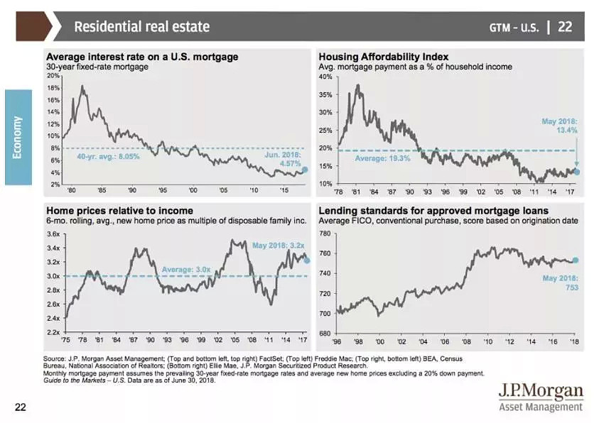 摩根大通70页PPT重磅报告，揭秘美国经济真实状况 - 18