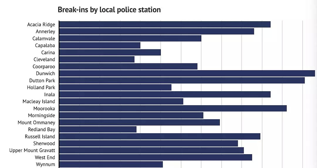 布里斯班最可能被非法入侵的区域：南部住宅位列榜首，多为华人购房首选地 - 3