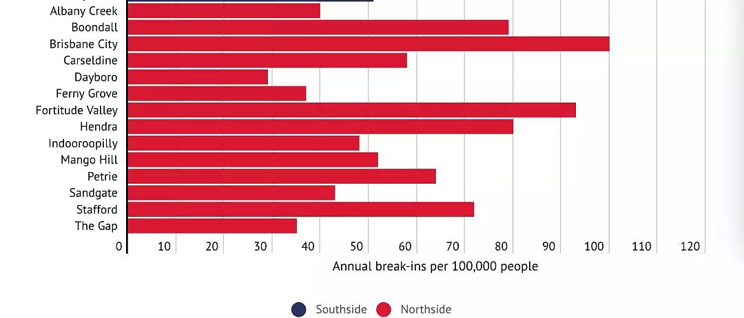 布里斯班最可能被非法入侵的区域：南部住宅位列榜首，多为华人购房首选地 - 4
