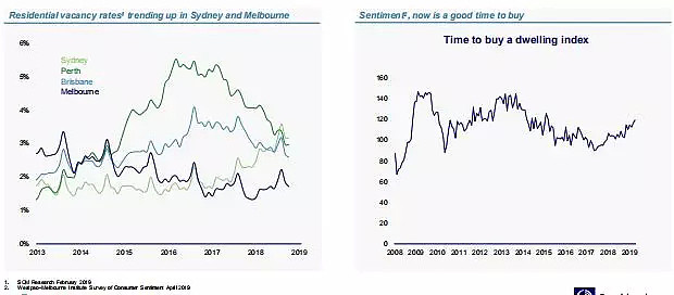 澳洲首府城市未来十年或供不应求 房市回暖还有多远？ - 4
