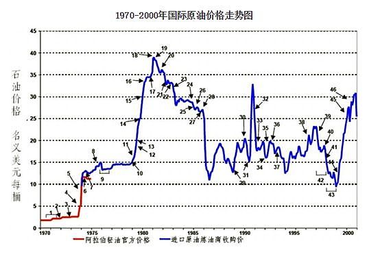 特朗普：一滴油都不准往外卖！伊朗：我x(口吐芬芳)（组图） - 20