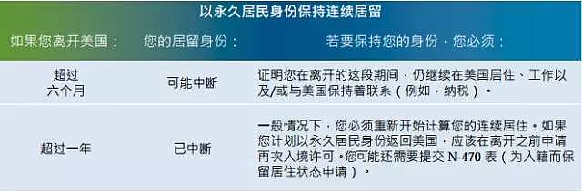 华人注意：这张表入关千万不能填！立即吊销绿卡！原机遣返！（组图） - 2