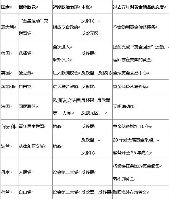 27万块金条运德国,120吨黄金运荷兰:：欧洲怎么了（组图） - 2