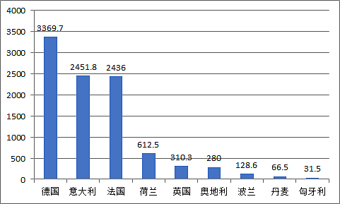 27万块金条运德国,120吨黄金运荷兰:：欧洲怎么了（组图） - 3