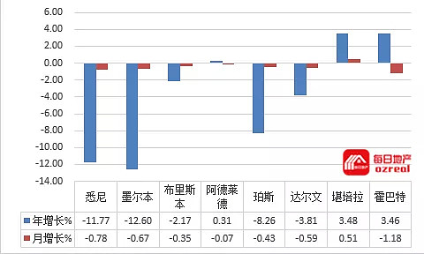 房市最艰难的时段即将过去，降息/大选五月谜底即将揭晓-5月4日拍卖前瞻 - 16