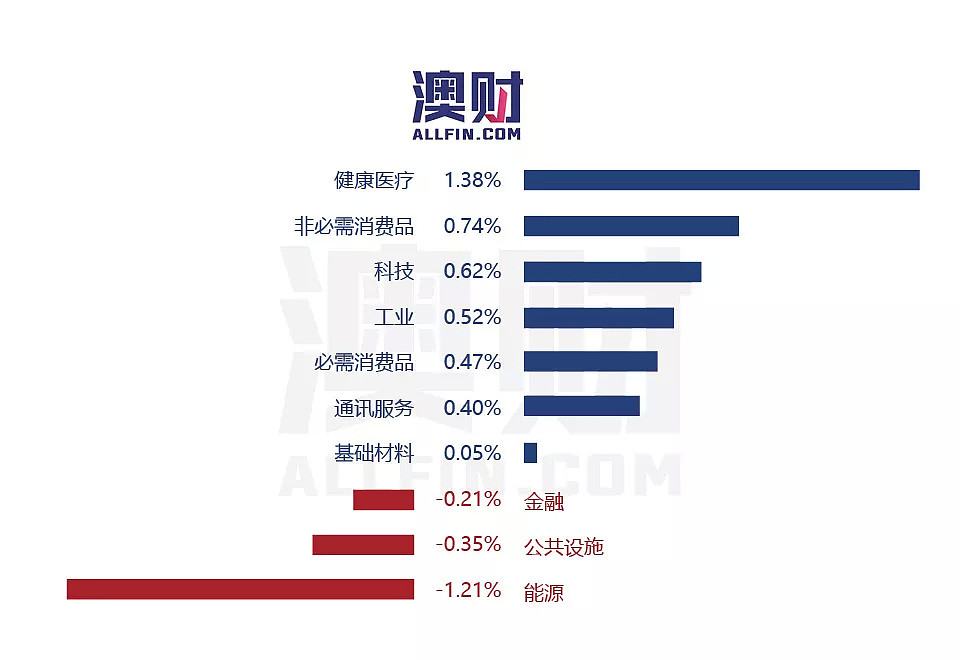 今日澳财 | 美联储年内降息概率下降，澳元兑美元汇率再次跌破0.7；四月租房空置率明显上升 - 4