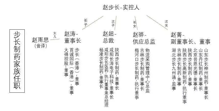 媒体：送赵雨思进斯坦福的 是老百姓买的脑心通胶囊（组图） - 6