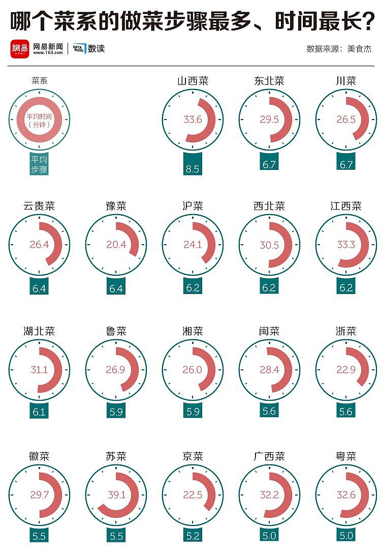 分析了12555份菜谱，发现中国人竟最爱吃这个（组图） - 2