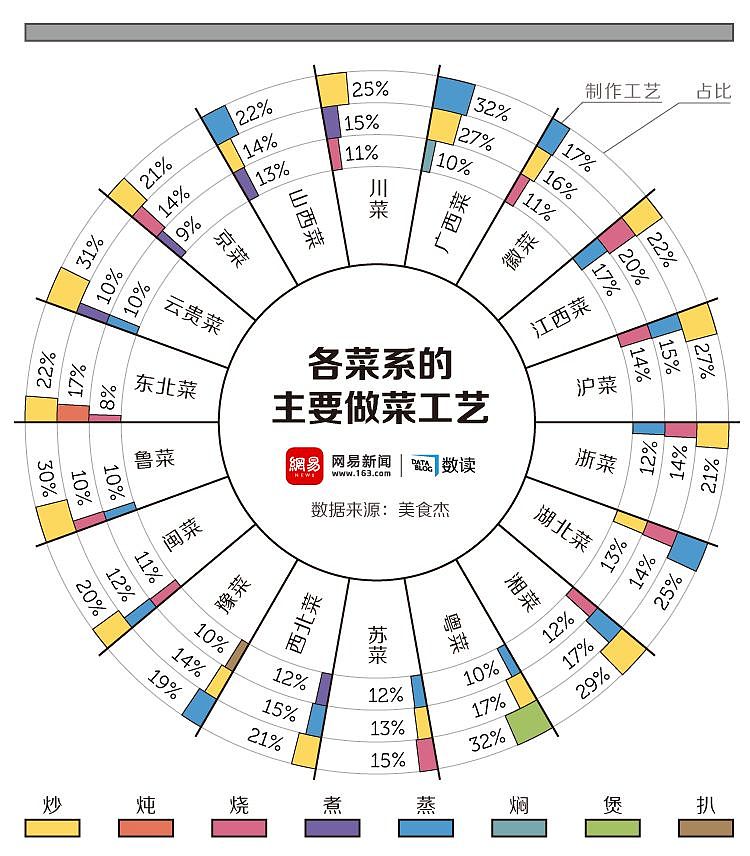 分析了12555份菜谱，发现中国人竟最爱吃这个（组图） - 3