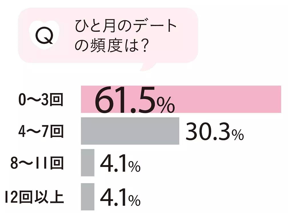 会过日子还是小气？日本小哥：谈恋爱必须这样做（组图） - 13