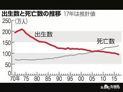 这才是日本最可怕的危机，悲剧不可逆转！