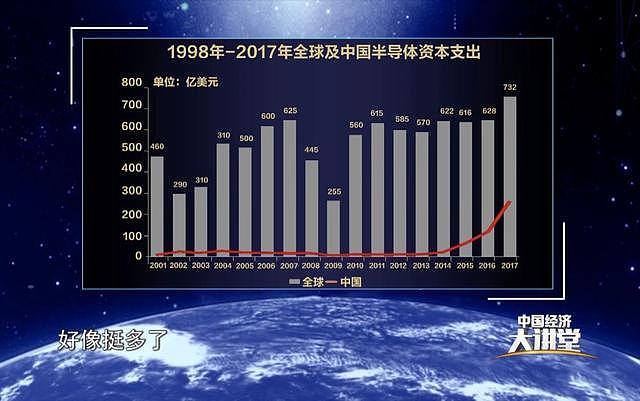 清华教授讲了大实话：为了发展芯片，一个地方的领导说要拿50亿，我说恐怕还得加个0。