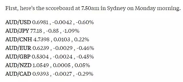 刚刚，澳币跌穿4.7，闪崩创三年新低！快换学费生活费机票费，买买买就趁现在！ - 3