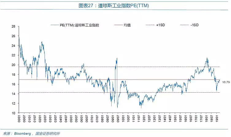 CMC Markets | ‘Sell in May and Go Away’——抢跑道为哪般？ - 7