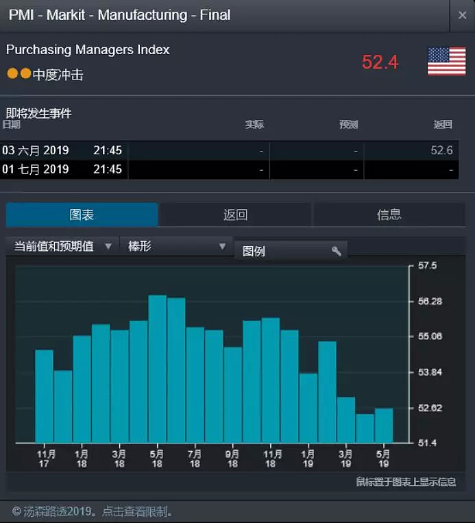 CMC Markets | ‘Sell in May and Go Away’——抢跑道为哪般？ - 11
