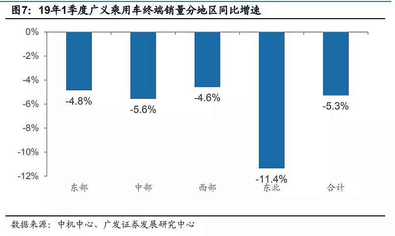 中国车市现状：日系、德系领先，美系、法系全线“扑街” - 2