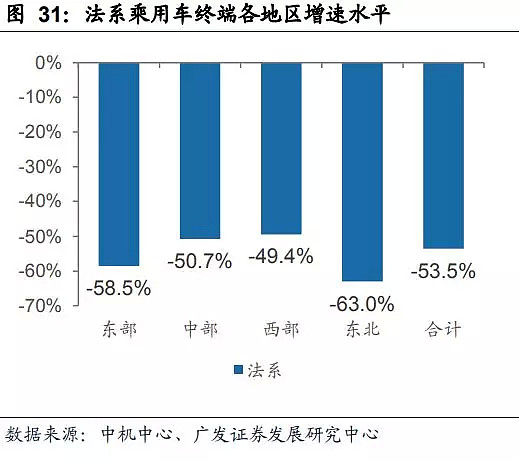 中国车市现状：日系、德系领先，美系、法系全线“扑街” - 8