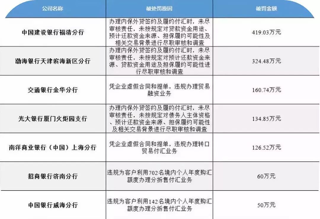 千万别在澳洲用人民币买房，全是陷阱！中介的嘴巴，会把你送进监狱（组图） - 13