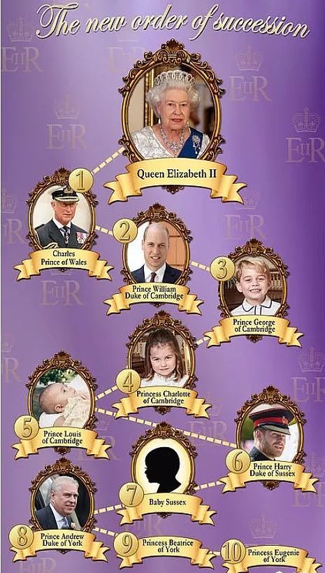 英国王室第一个混血男婴诞生！哈里王子一高兴被打脸？皇室育儿秘密公开（组图） - 11