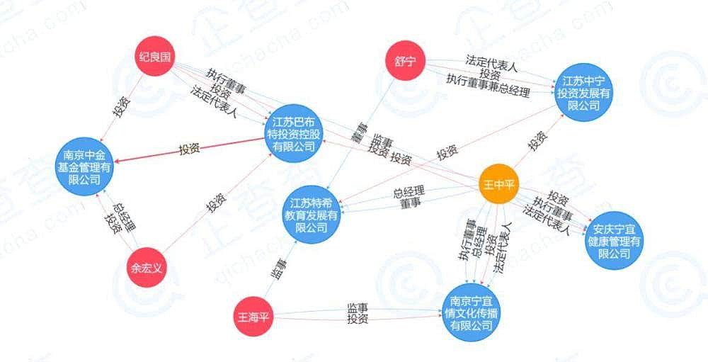 南京大专变中专背后，校长名下5公司资本六千万，微博已清空（组图） - 3