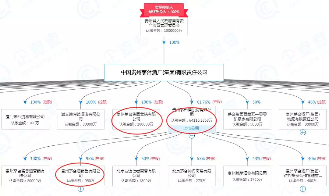 8万股民炸锅：茅台，你这是“抢劫”！ - 2