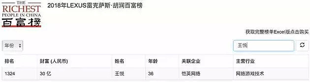 失联40天的中国“最年轻富豪”找到了：在公安局（组图） - 5