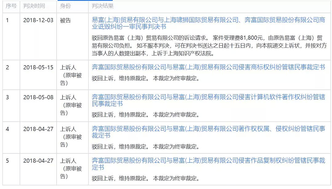 澳洲奔富状告华人公司侵权，上诉5次耗时一年，终于赢了！然而，一个中国“奔富”倒下了，后边还有500多个... - 13