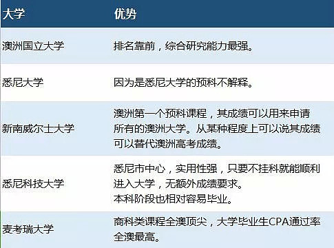 澳洲大学PK中国大学，差距有这么大吗？附高中生升读英澳本科的N个方法 - 13