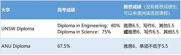 澳洲大学PK中国大学，差距有这么大吗？附高中生升读英澳本科的N个方法 - 15