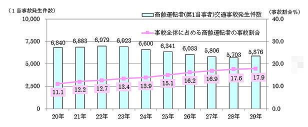 日本62岁老太开车撞向13人幼儿园队伍，2名儿童当场死亡！现场一片哭喊着“妈妈”…