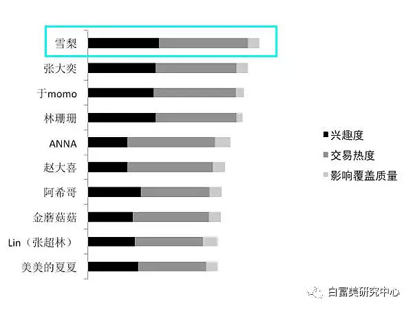 王思聪前女友，年赚20亿专泡富二代，却被扒学历造假、当小三辱骂原配…（组图） - 26