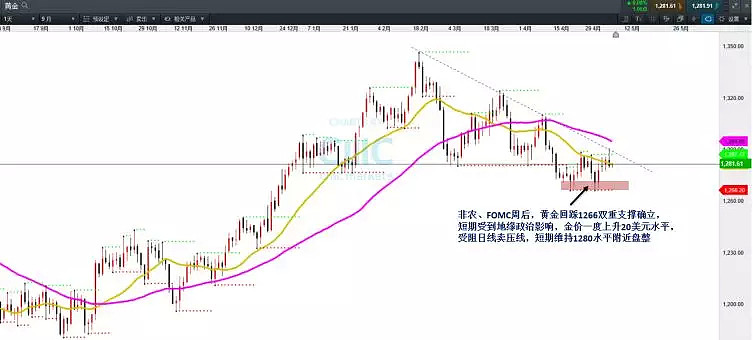 CMC Markets | “60天”生死劫？ - 4