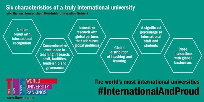 泰晤士最新全球最国际化大学排名！澳国立排全球第12名！排第一的竟是... - 2