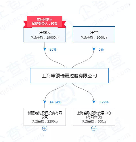 800万买耶鲁、父亲被通缉！隐匿已久的郭雪莉究竟有什么背景？（组图） - 8