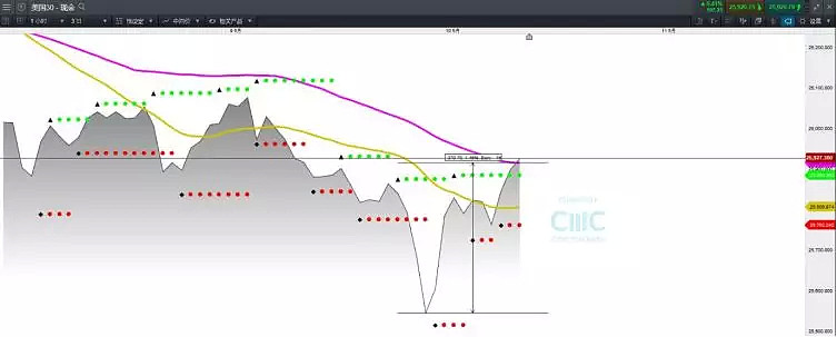 CMC Markets | 今天就看这些品种吧 - 2