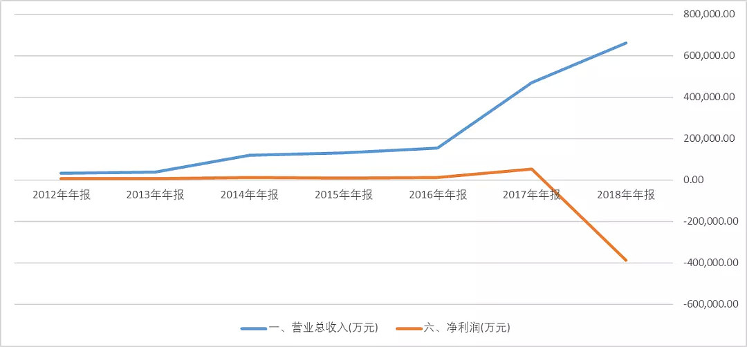 黑客攻击只是小事，东方精工最大的问题在于…… - 3