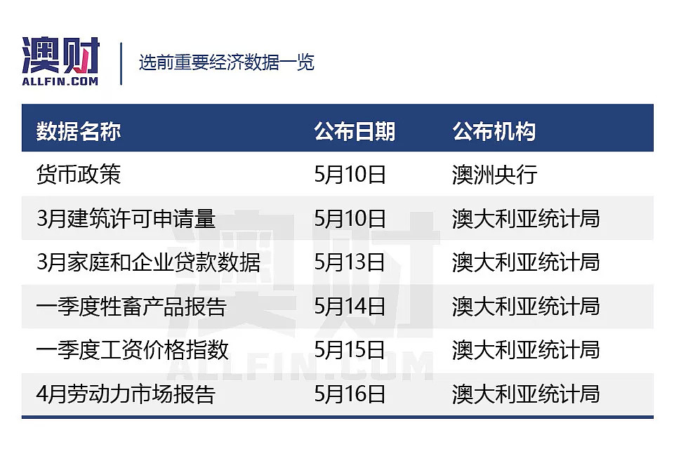 1.5%的基准利率还会维持多久？写在央行公布5月利率之后 - 4