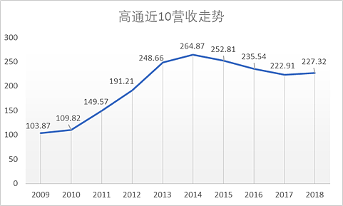 横行20年，天下苦高通税久矣！ - 3