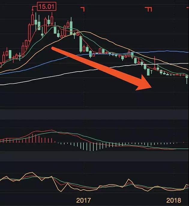 老婆偷听老公电话，在公司重组前买入600万股票，然后亏了227万