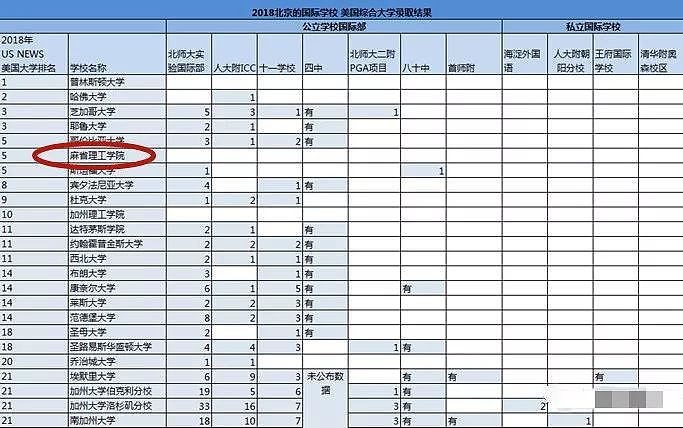 全军覆没！麻省理工零录取中国人，斯坦福取消大陆面试（组图） - 5