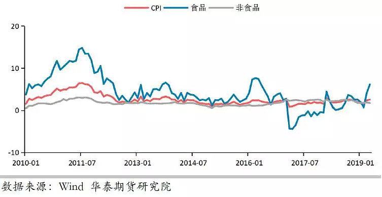 CMC Markets | 重新聚焦“破7”？ - 3