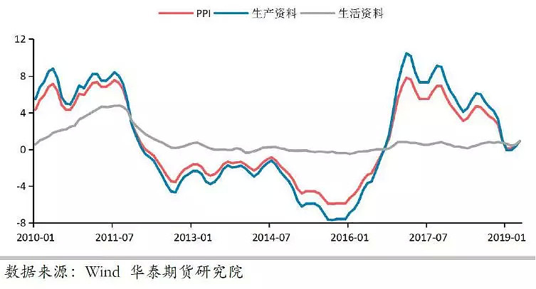 CMC Markets | 重新聚焦“破7”？ - 4