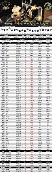 牛牛群赌博调查：一天流水上亿？有人一个月输1400万