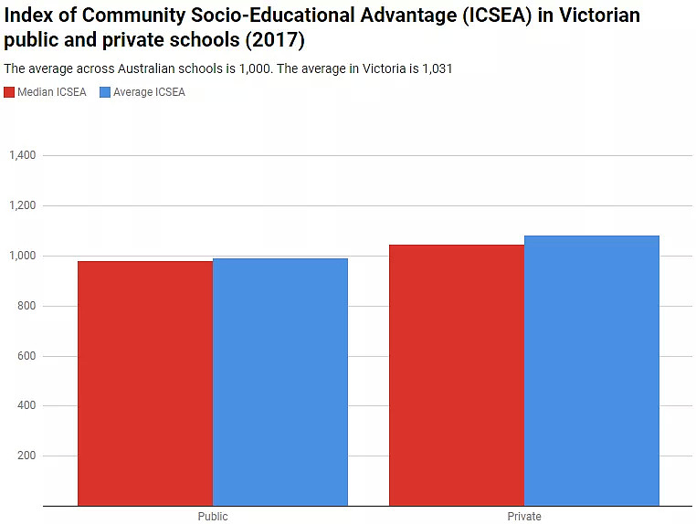 学费差距10倍+！澳洲公校表现比私校更惊艳，投资回报率更高！表现较好公校名单全整理！（组图） - 5