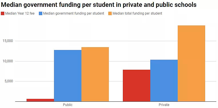 学费差距10倍+！澳洲公校表现比私校更惊艳，投资回报率更高！表现较好公校名单全整理！（组图） - 15