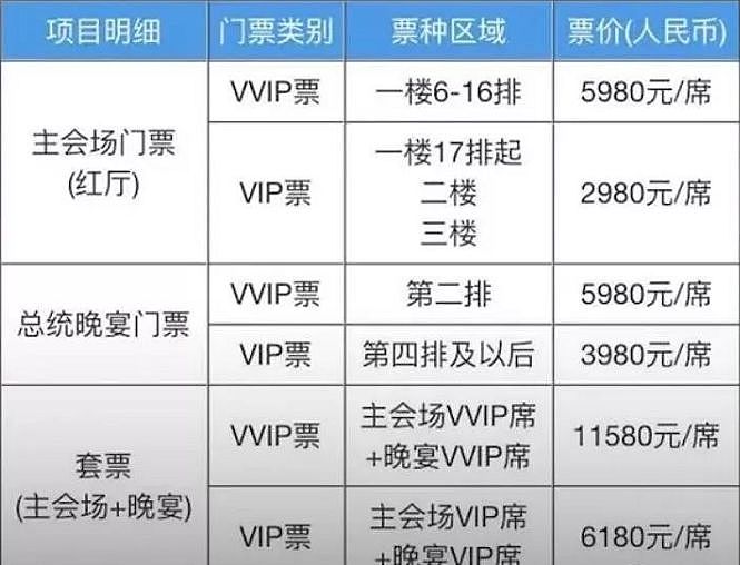 花10万与巴菲特合影？海外游学收割链背后，谁傻? （组图） - 6