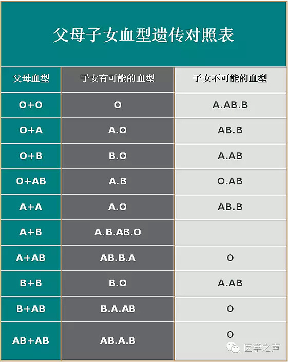 丈夫O型血妻子A型 宝宝却是B型 医院：亲生的（组图） - 3